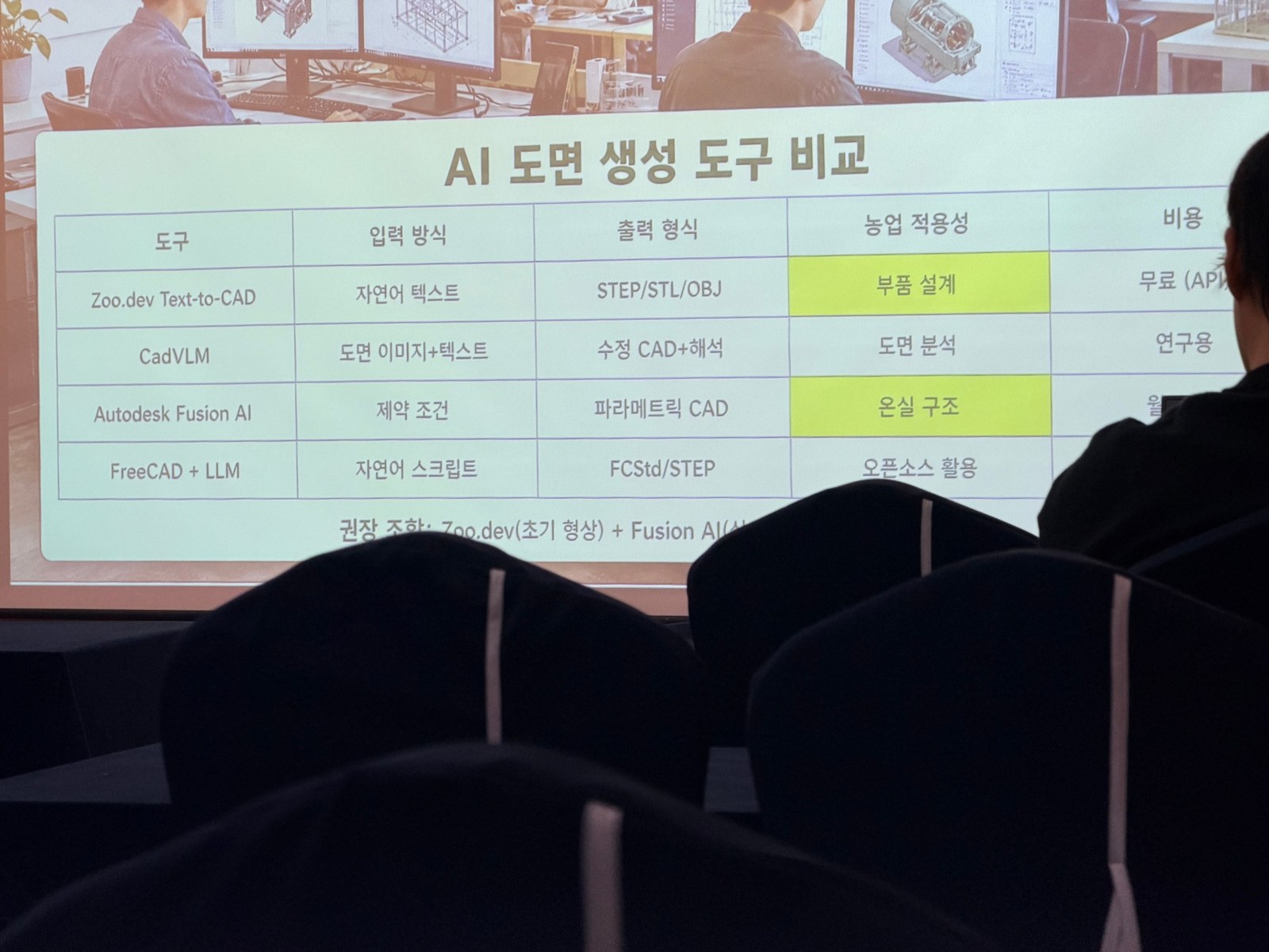 기술특강에서 소개된 AI 도면 생성 도구 비교